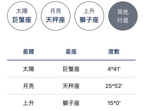 上升星座什麼意思|上升星座怎麼看、和太陽月亮的差別？解析12種上升星。